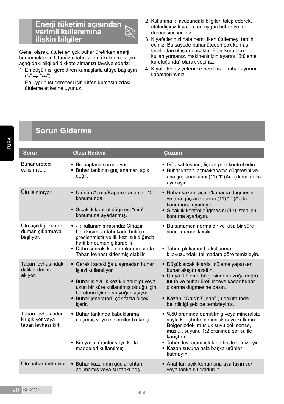 Sorun giderme | Bosch TDS2011 User Manual | Page 90 / 136