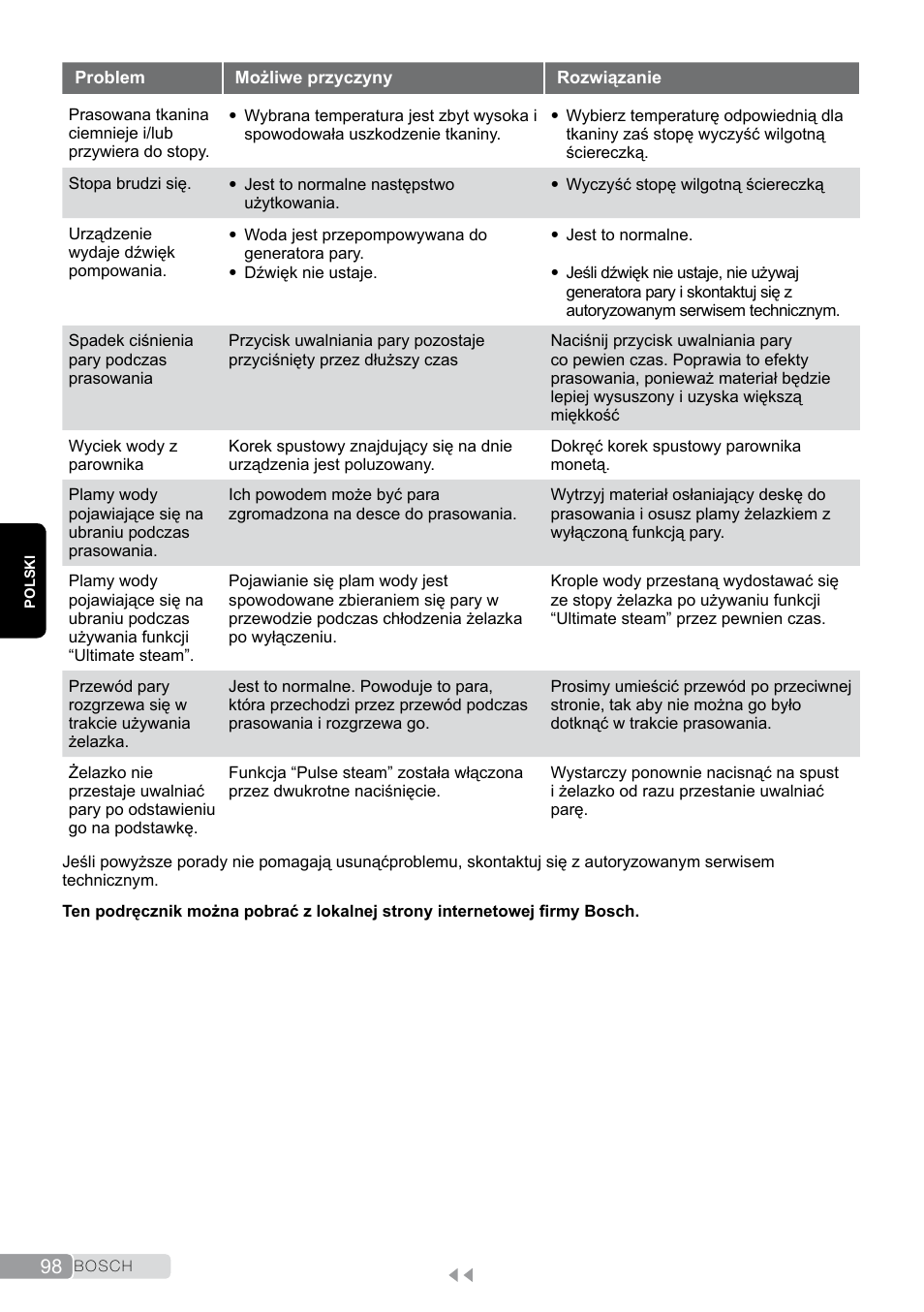 Bosch TDS2011 User Manual | Page 98 / 136