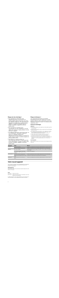 Risque de choc électrique, Risque de blessure, Causes de dommages | Attention, Vue d'ensemble, Votre nouvel appareil, Accessoires, Code | Bosch PCX345E - Acier inox Table vitrocéramique électrique User Manual | Page 8 / 23