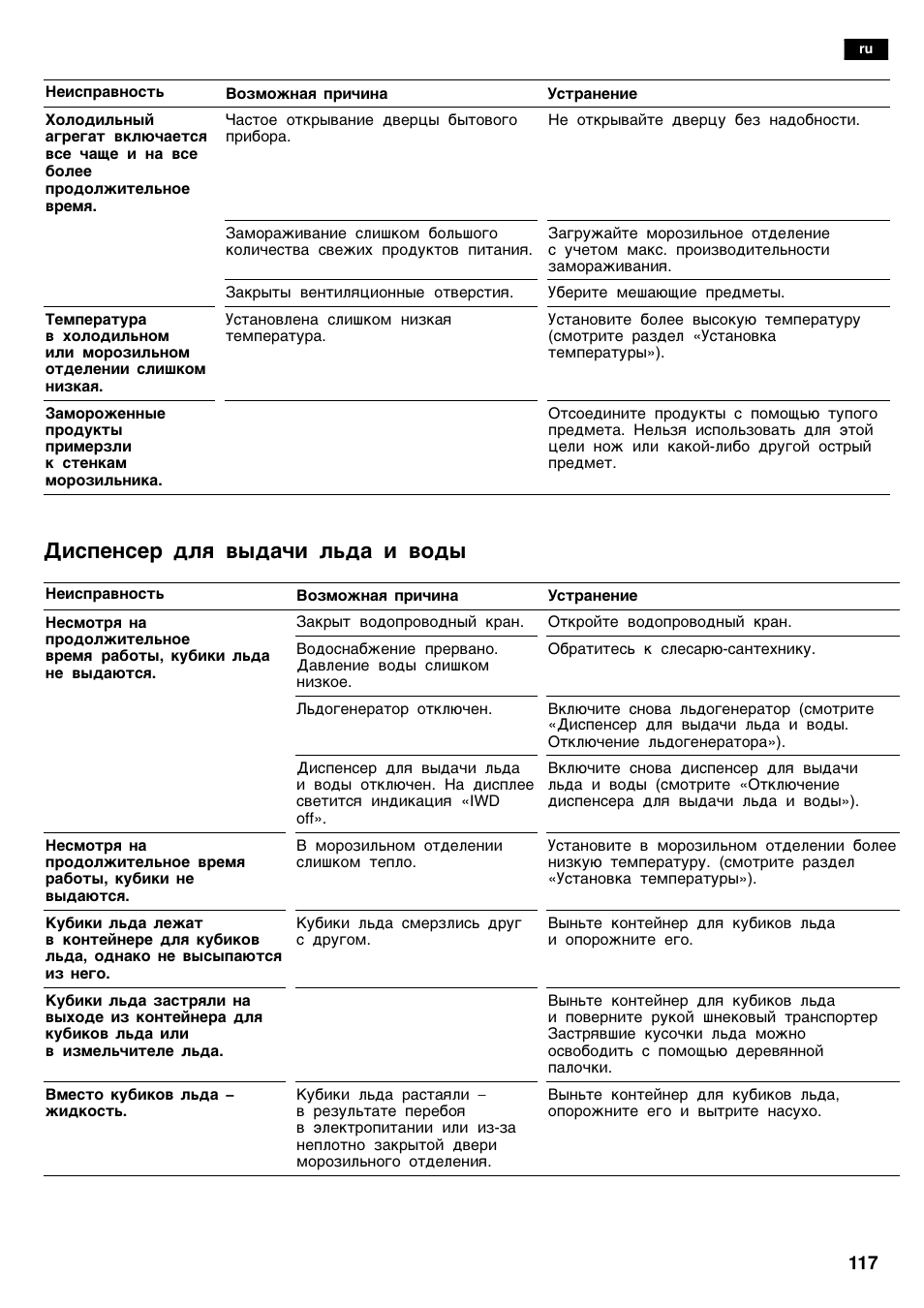 Åcÿe¸cep ªæø ­¾ªañå æ¿ªa å ­oª | Bosch KAD62V40 Réfrigérateur-congélateur américain Confort User Manual | Page 117 / 119