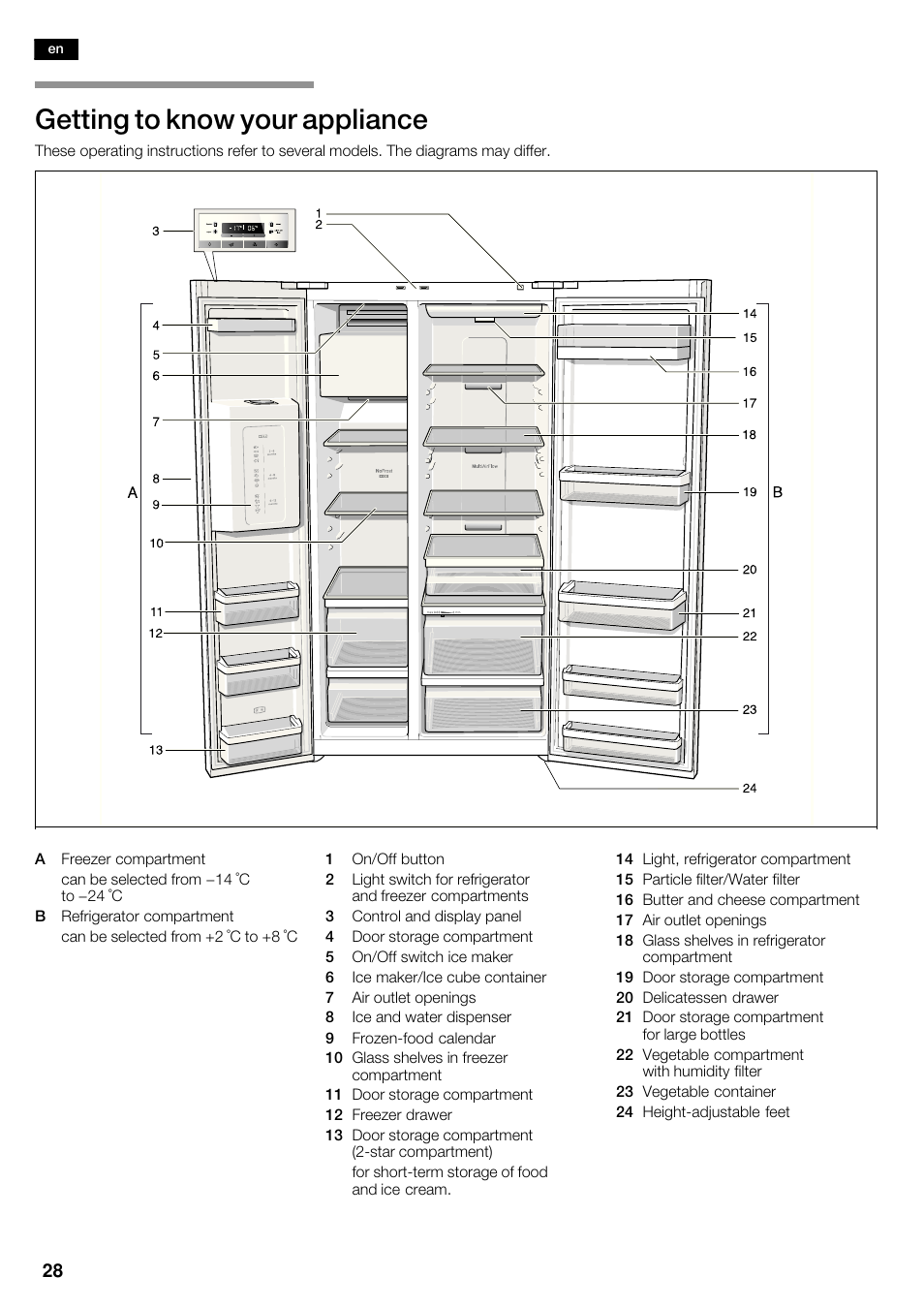 Getting to know your appliance | Bosch KAD62V40 Réfrigérateur-congélateur américain Confort User Manual | Page 28 / 119