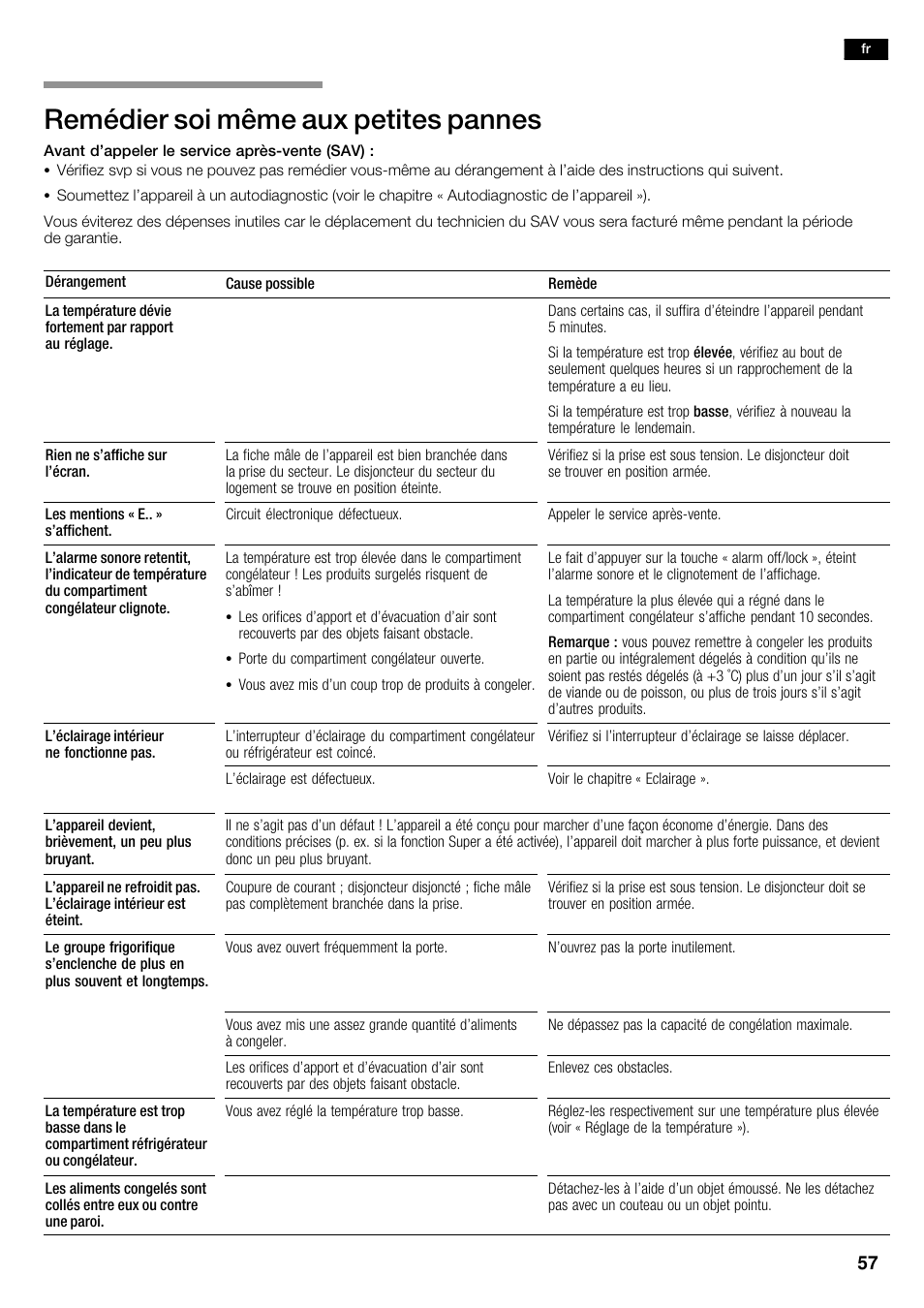 Remédier soi même aux petites pannes | Bosch KAD62V40 Réfrigérateur-congélateur américain Confort User Manual | Page 57 / 119