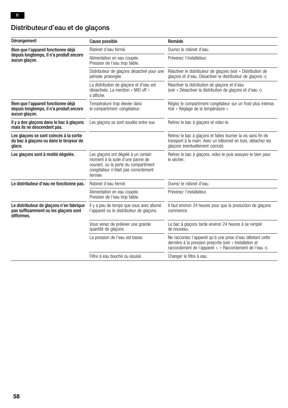 Distributeur d'eau et de glaçons | Bosch KAD62V40 Réfrigérateur-congélateur américain Confort User Manual | Page 58 / 119