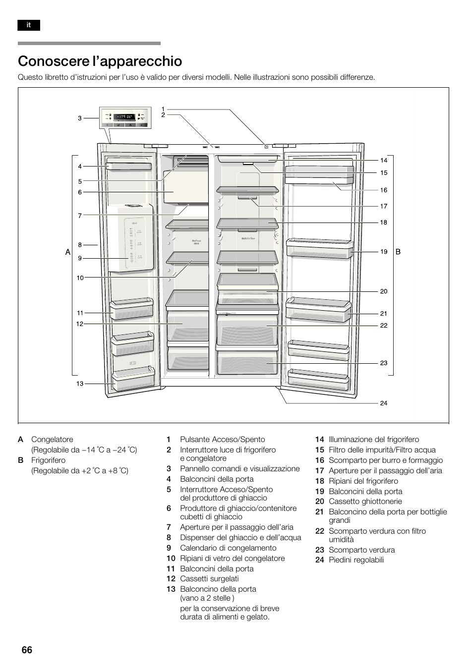 Conoscere l'apparecchio | Bosch KAD62V40 Réfrigérateur-congélateur américain Confort User Manual | Page 66 / 119