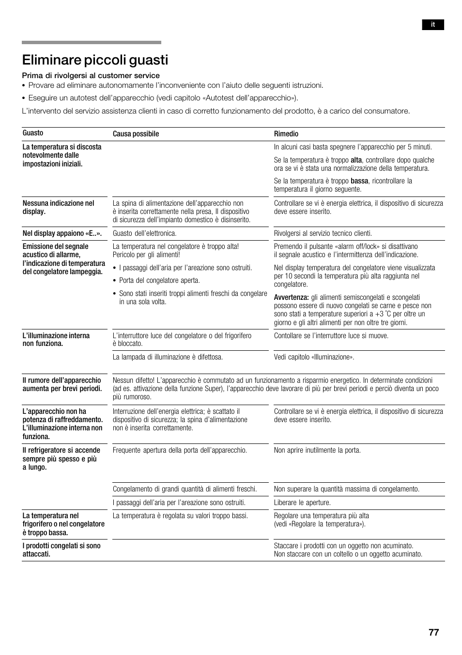 Eliminare piccoli guasti | Bosch KAD62V40 Réfrigérateur-congélateur américain Confort User Manual | Page 77 / 119