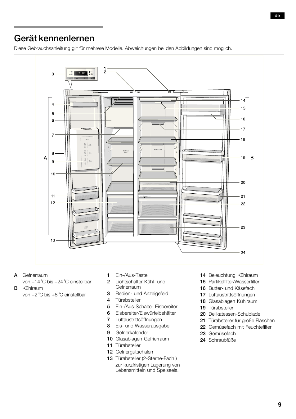 Gerät kennenlernen | Bosch KAD62V40 Réfrigérateur-congélateur américain Confort User Manual | Page 9 / 119