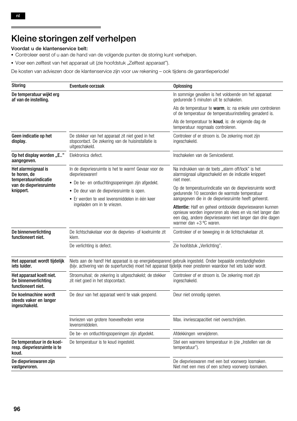 Kleine storingen zelf verhelpen | Bosch KAD62V40 Réfrigérateur-congélateur américain Confort User Manual | Page 96 / 119