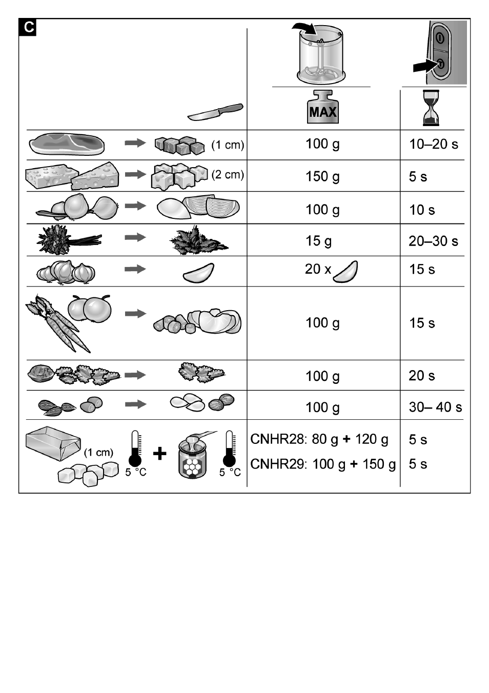 Bosch MSM87165 Mixeur plongeant noir EDG User Manual | Page 73 / 75