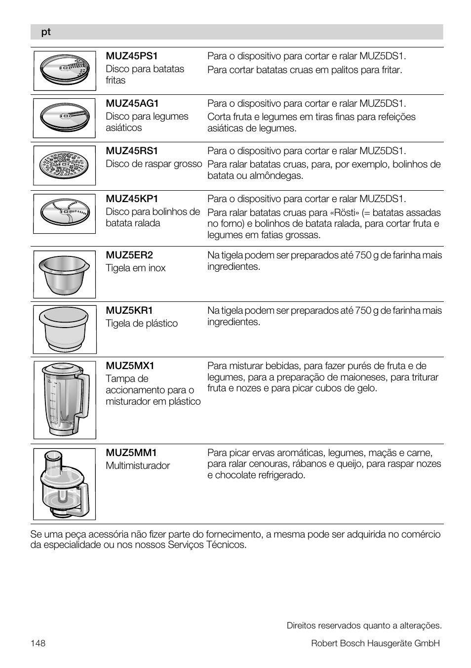 Bosch MUM57810 KITCHEN MACHINE INOX 900W HOME PRO Home Professional User Manual | Page 148 / 208