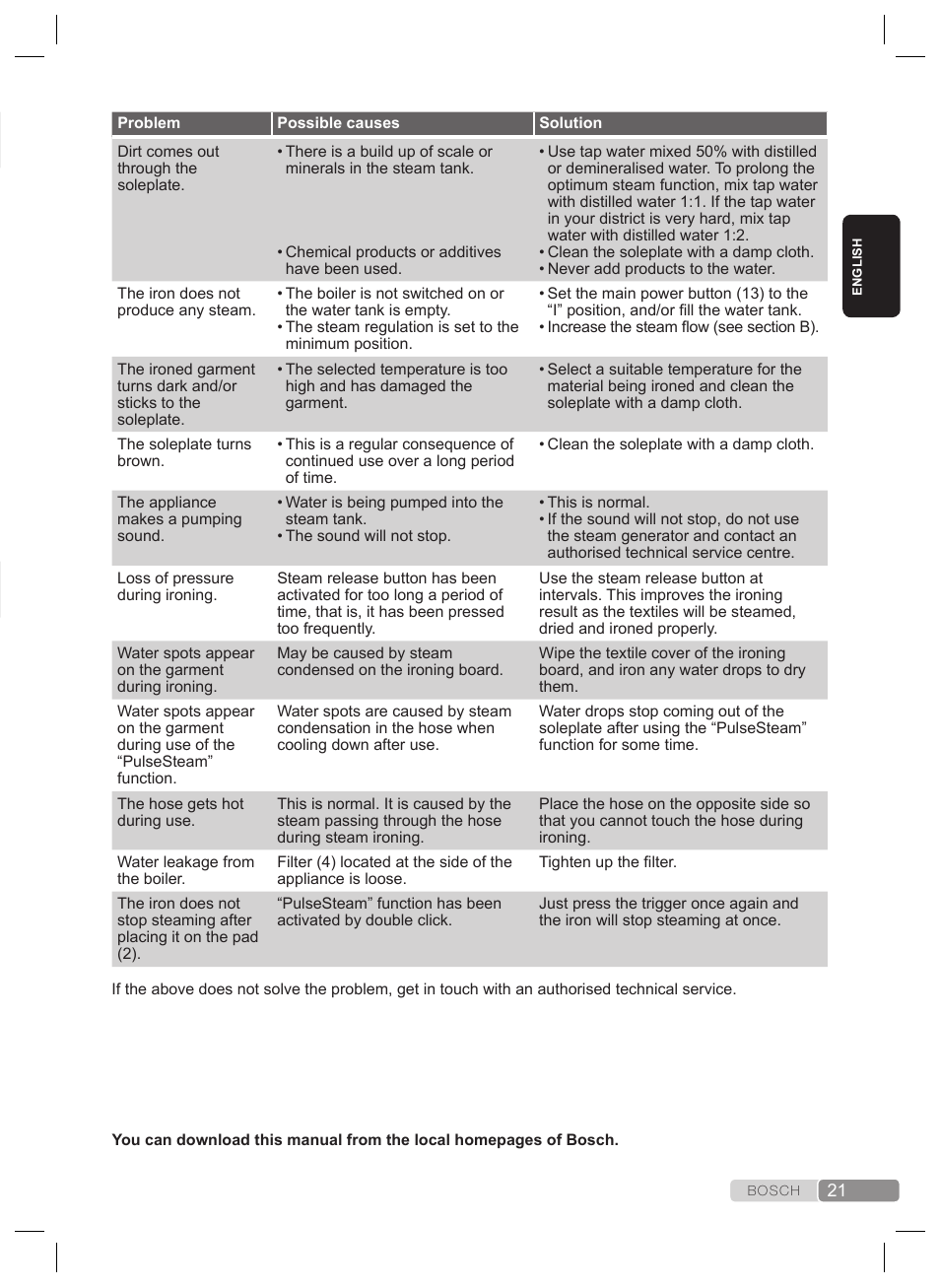 Trouble shooting, Advice on disposal | Bosch TDS2240 Centrale vapeur TDS2240 User Manual | Page 21 / 160