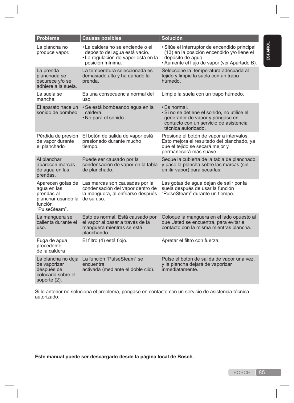 Solución de averías | Bosch TDS2240 Centrale vapeur TDS2240 User Manual | Page 85 / 160