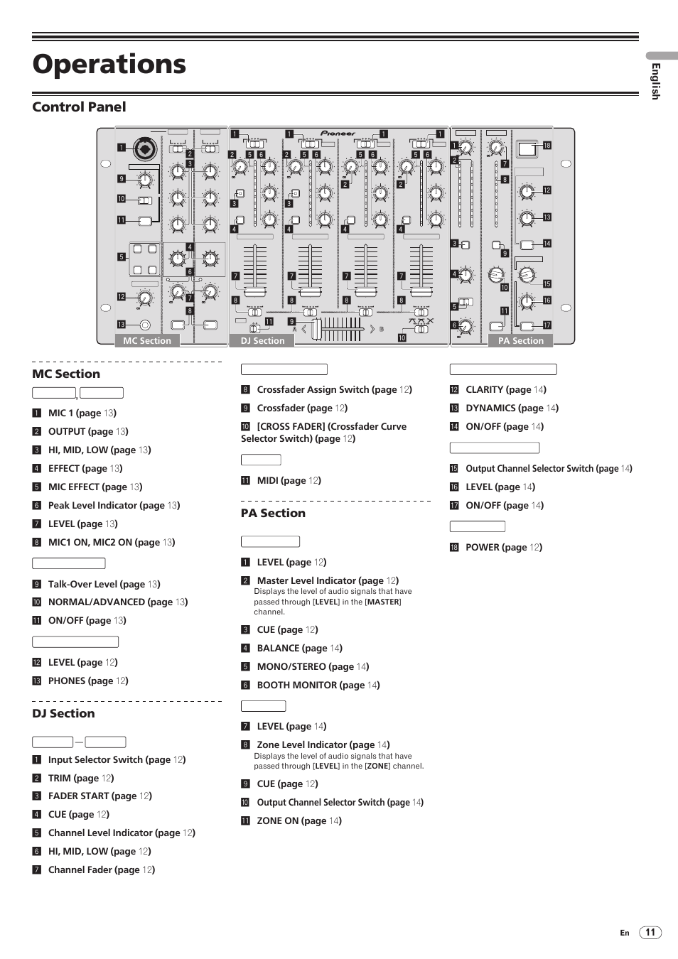 Control panel, Operations, Drb1492-b | English, Mic 1, Mic 2, Talk over, Head phones, Ch-1, Ch-4 | Pioneer DJM-5000 User Manual | Page 11 / 114