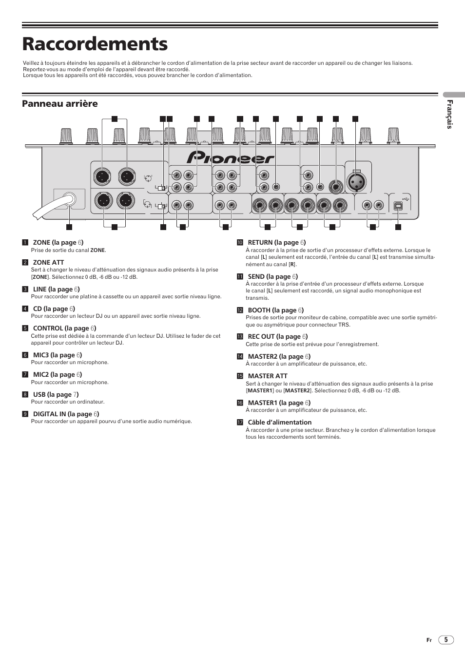 Panneau arrière, Raccordements, Drb1492-b | Français, Djm-5000 | Pioneer DJM-5000 User Manual | Page 21 / 114
