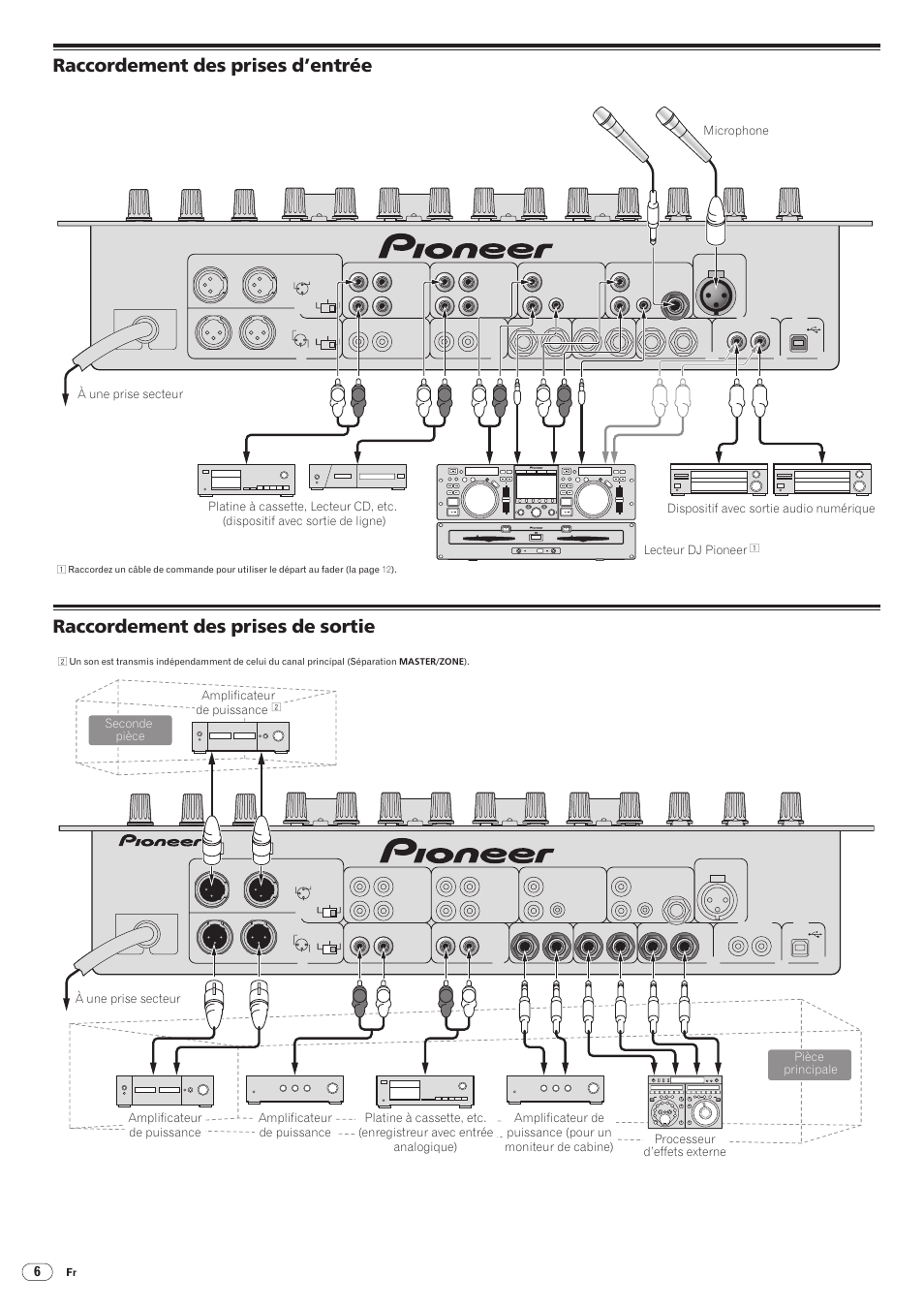 Raccordement des prises d’entrée, Raccordement des prises de sortie, Drb1492-b | Djm-5000, Ch-4, Ch-3 ch-2 ch-1, Lecteur dj pioneer, Amplificateur de puissance | Pioneer DJM-5000 User Manual | Page 22 / 114