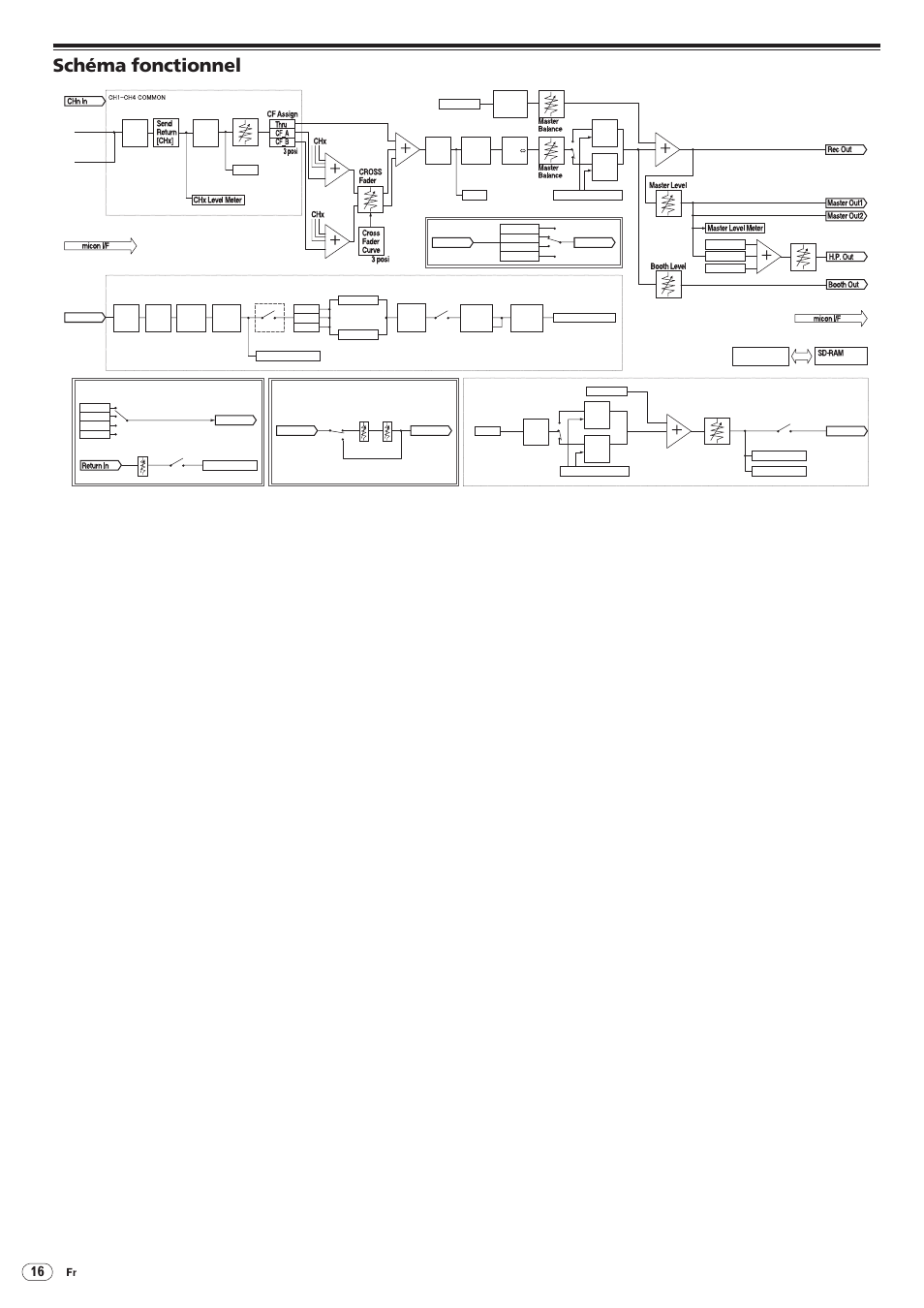 Schéma fonctionnel | Pioneer DJM-5000 User Manual | Page 32 / 114