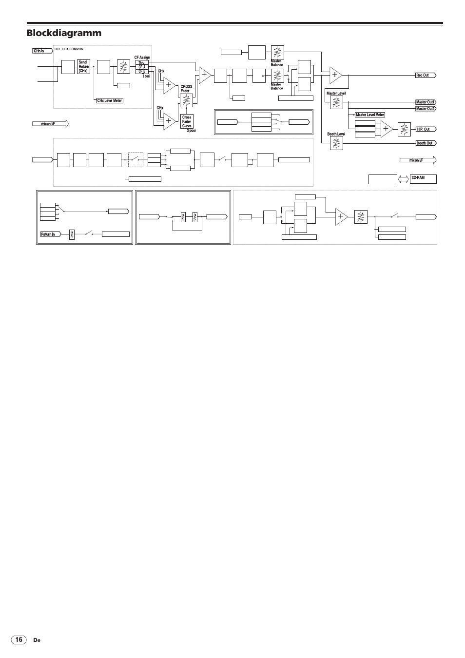 Blockdiagramm | Pioneer DJM-5000 User Manual | Page 48 / 114