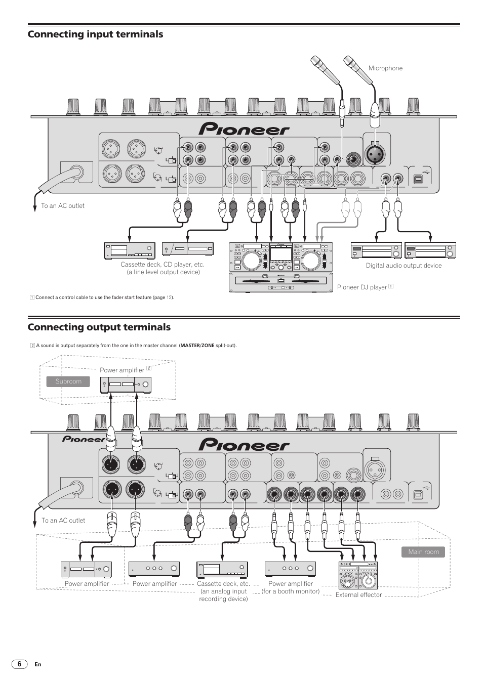 Connecting input terminals, Connecting output terminals, Drb1492-b | Djm-5000, Ch-4, Ch-3 ch-2 ch-1, Pioneer dj player, Power amplifier | Pioneer DJM-5000 User Manual | Page 6 / 114
