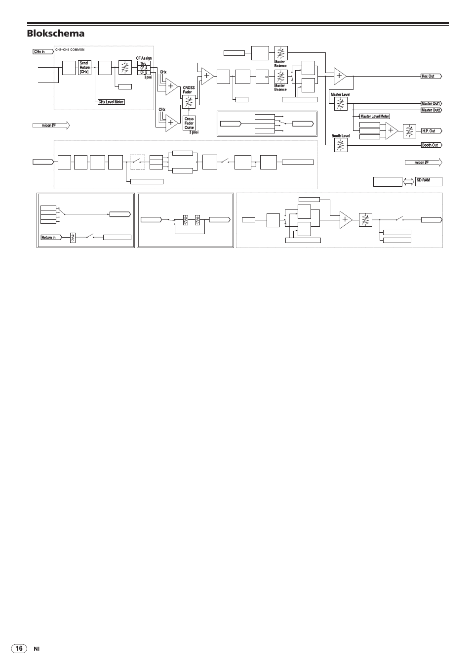 Blokschema | Pioneer DJM-5000 User Manual | Page 80 / 114
