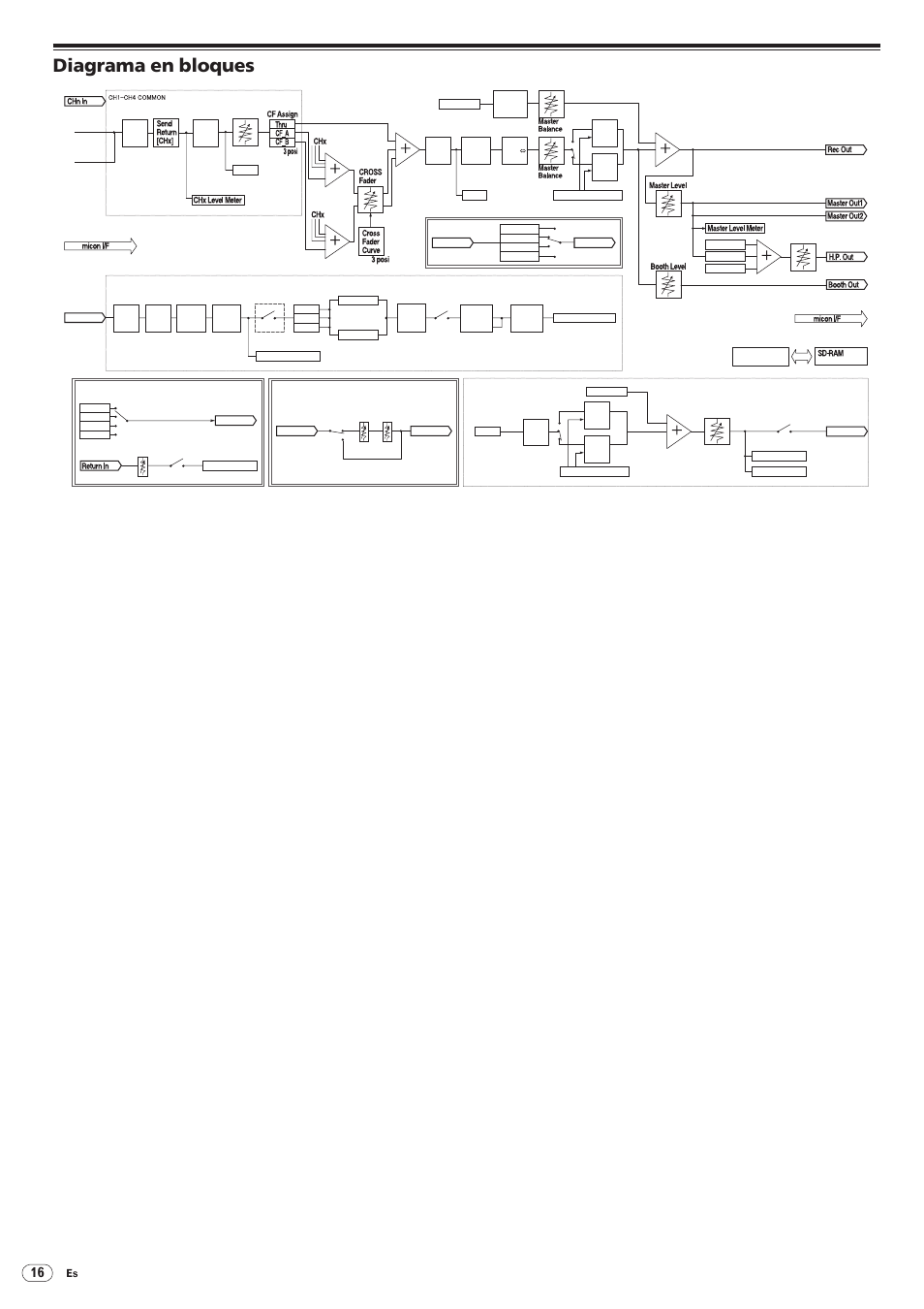 Diagrama en bloques | Pioneer DJM-5000 User Manual | Page 96 / 114
