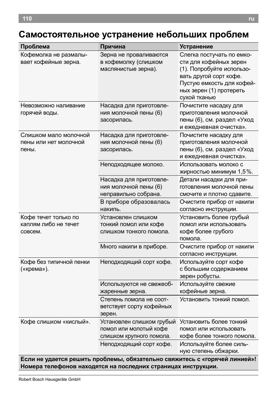 Самостоятельное устранение небольших проблем | Bosch TES50129RW VeroCafe Machine à café Expresso automatique Noir User Manual | Page 114 / 122