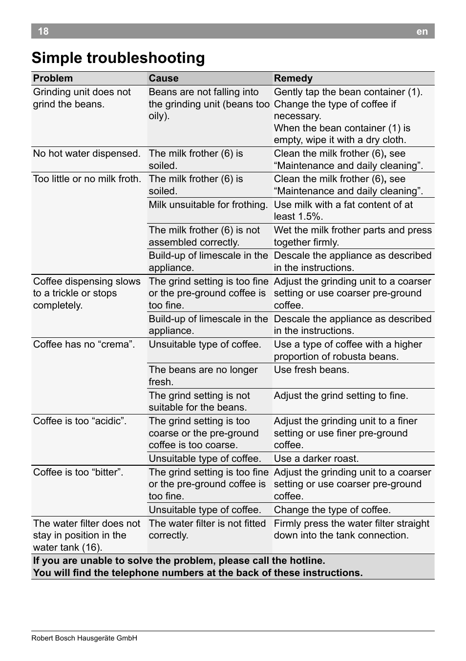 Simple troubleshooting | Bosch TES50129RW VeroCafe Machine à café Expresso automatique Noir User Manual | Page 22 / 122