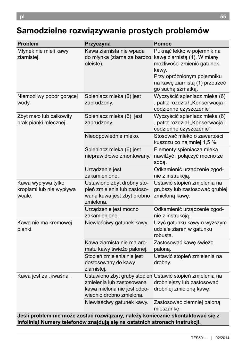 Samodzielne rozwiązywanie prostych problemów | Bosch TES50129RW VeroCafe Machine à café Expresso automatique Noir User Manual | Page 59 / 122