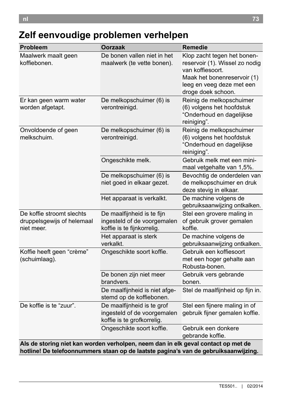 Zelf eenvoudige problemen verhelpen | Bosch TES50129RW VeroCafe Machine à café Expresso automatique Noir User Manual | Page 77 / 122