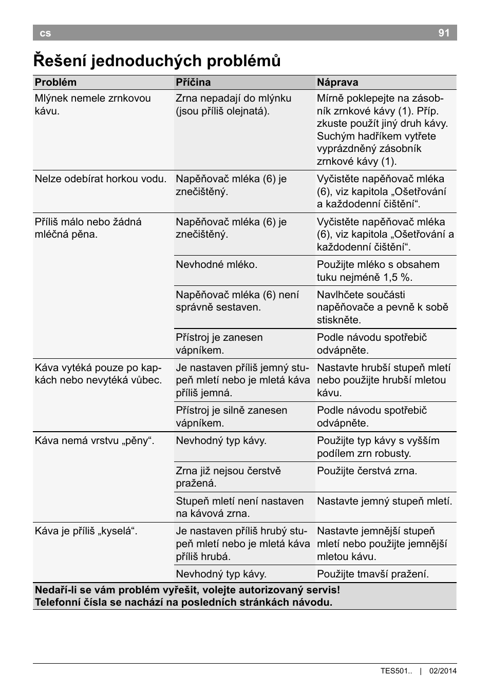 Řešení jednoduchých problémů | Bosch TES50129RW VeroCafe Machine à café Expresso automatique Noir User Manual | Page 95 / 122