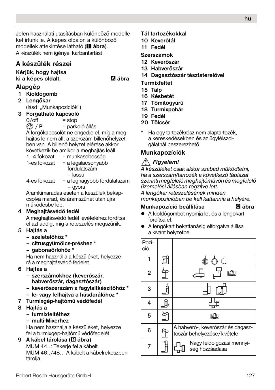 A készülék részei | Bosch MUM4832 KITCHEN MACHINE 600W BLANC Couleur blanc blanc User Manual | Page 127 / 174