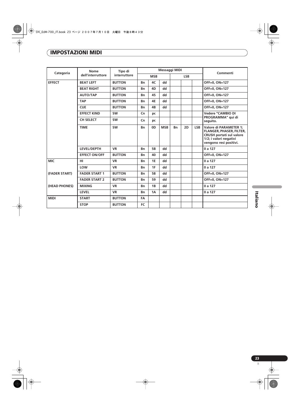 Impostazioni midi | Pioneer DJM-700-S User Manual | Page 101 / 184