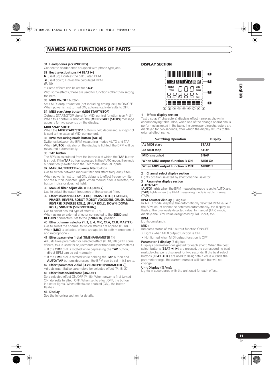 Names and functions of parts | Pioneer DJM-700-S User Manual | Page 11 / 184