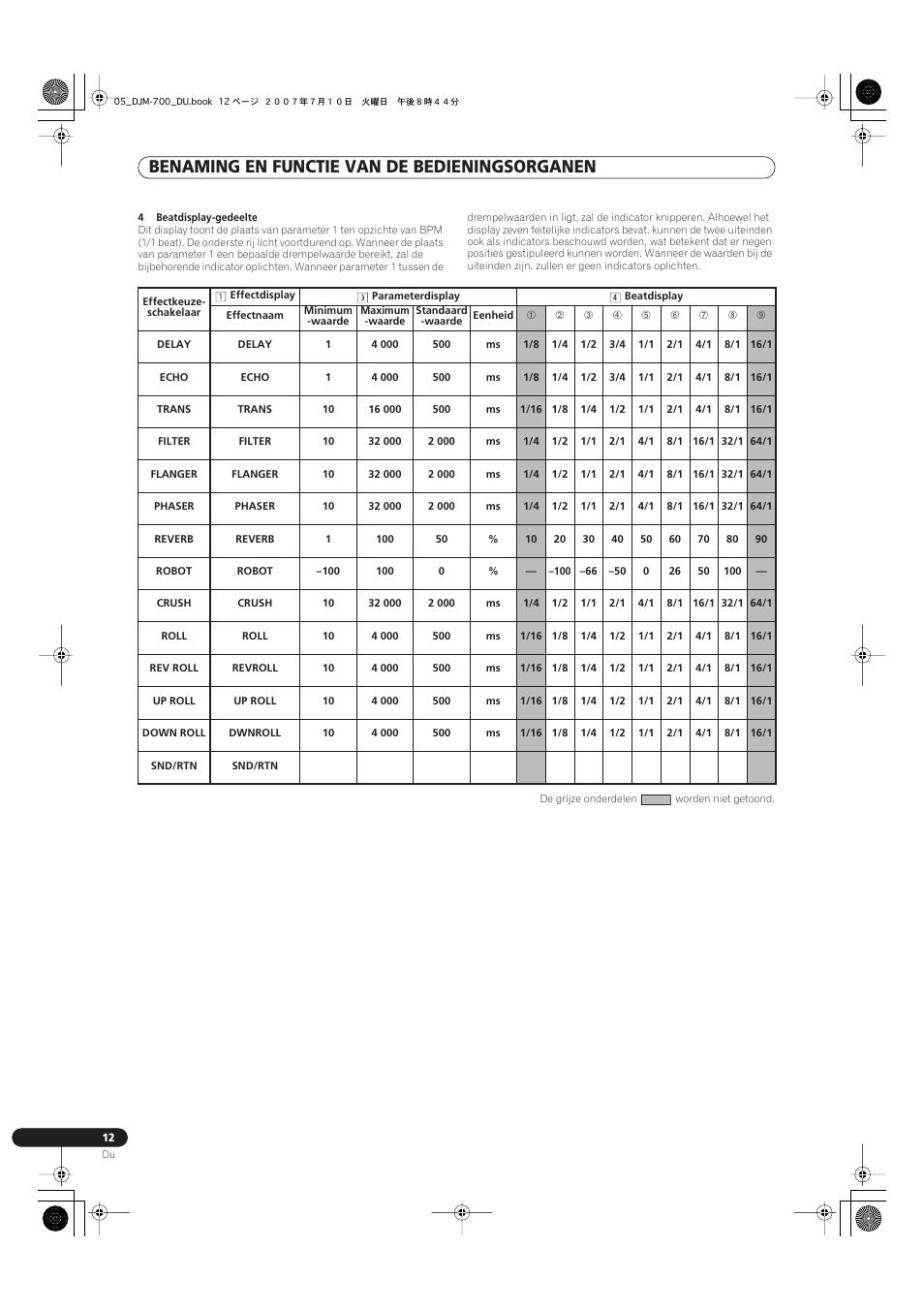 Benaming en functie van de bedieningsorganen | Pioneer DJM-700-S User Manual | Page 116 / 184