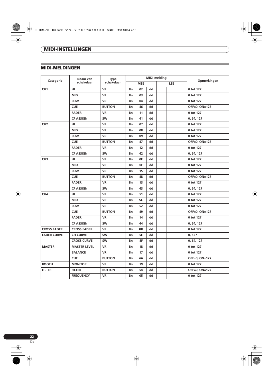 Midi-meldingen, Midi-instellingen | Pioneer DJM-700-S User Manual | Page 126 / 184