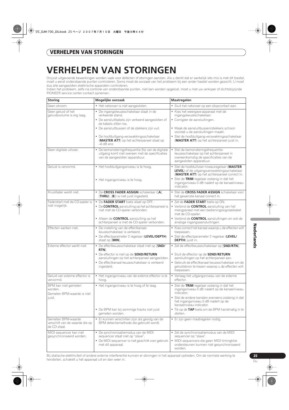 Verhelpen van storingen | Pioneer DJM-700-S User Manual | Page 129 / 184