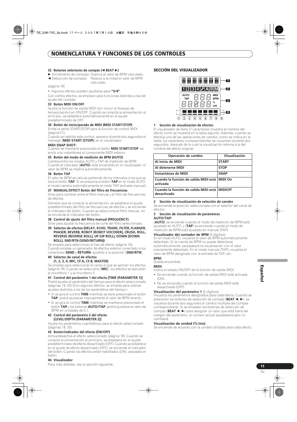 Nomenclatura y funciones de los controles | Pioneer DJM-700-S User Manual | Page 141 / 184