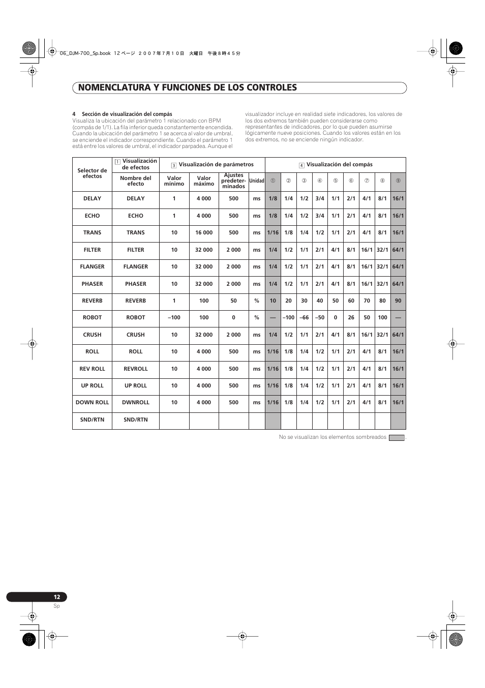 Nomenclatura y funciones de los controles | Pioneer DJM-700-S User Manual | Page 142 / 184