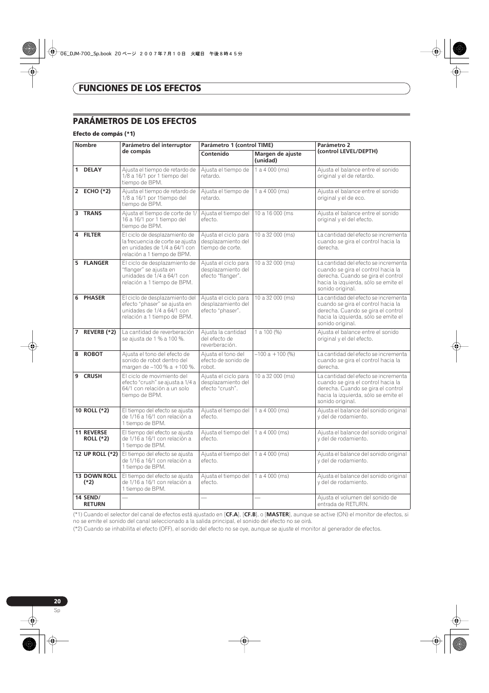 Parámetros de los efectos, Funciones de los efectos | Pioneer DJM-700-S User Manual | Page 150 / 184
