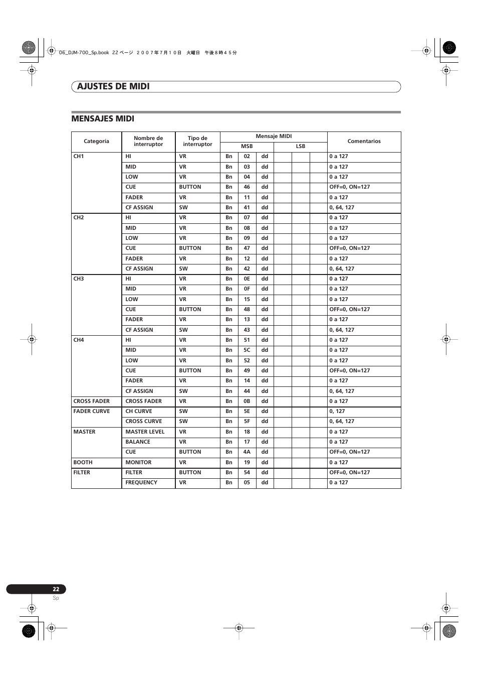 Mensajes midi, Ajustes de midi | Pioneer DJM-700-S User Manual | Page 152 / 184