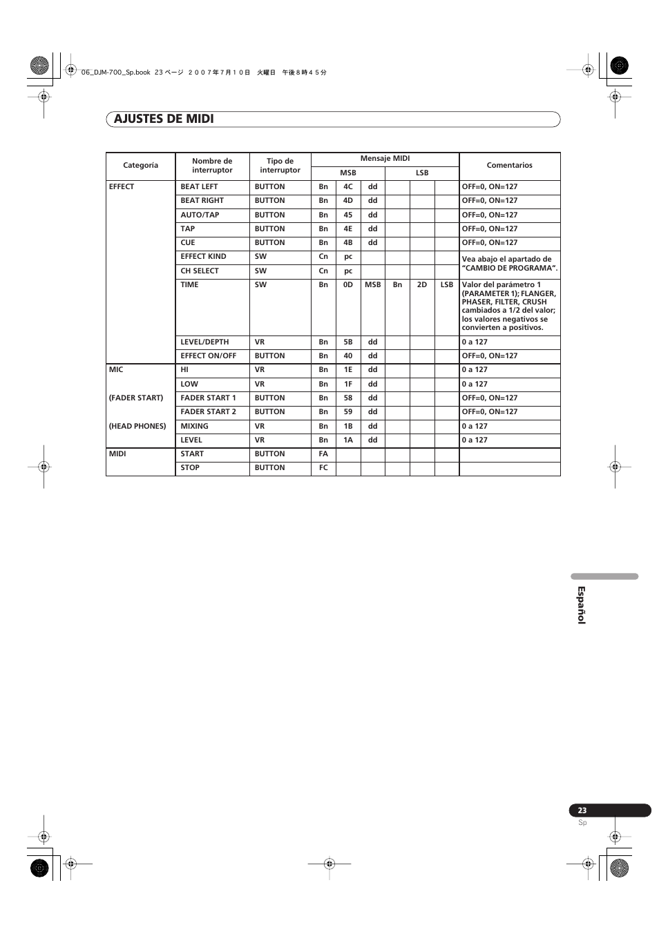 Ajustes de midi | Pioneer DJM-700-S User Manual | Page 153 / 184