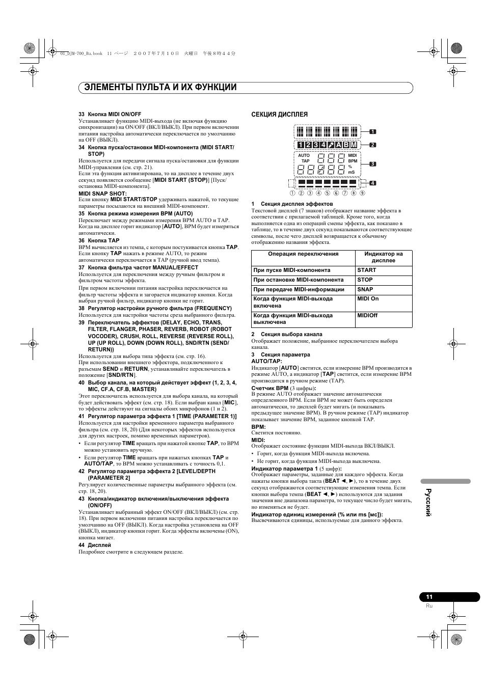 Элементы пульта и их функции | Pioneer DJM-700-S User Manual | Page 167 / 184