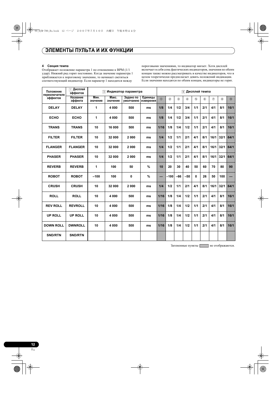 Элементы пульта и их функции | Pioneer DJM-700-S User Manual | Page 168 / 184