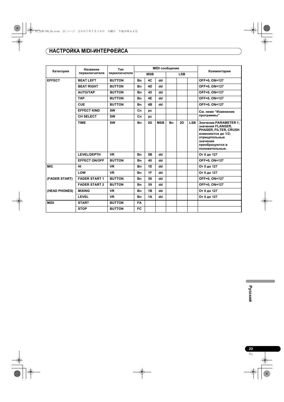 Настройка midi-интерфейса | Pioneer DJM-700-S User Manual | Page 179 / 184