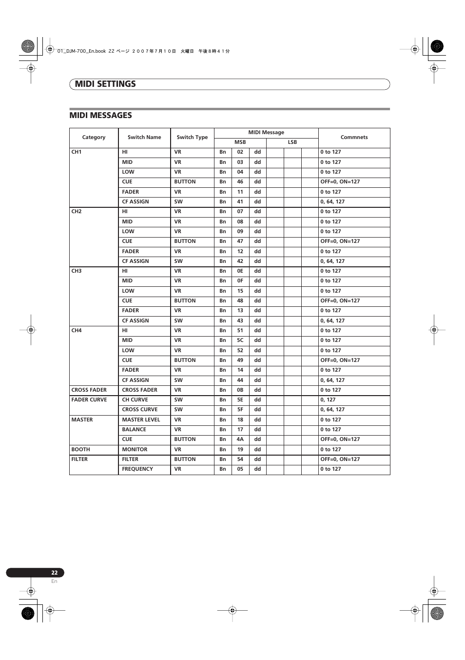 Midi messages, Midi settings | Pioneer DJM-700-S User Manual | Page 22 / 184