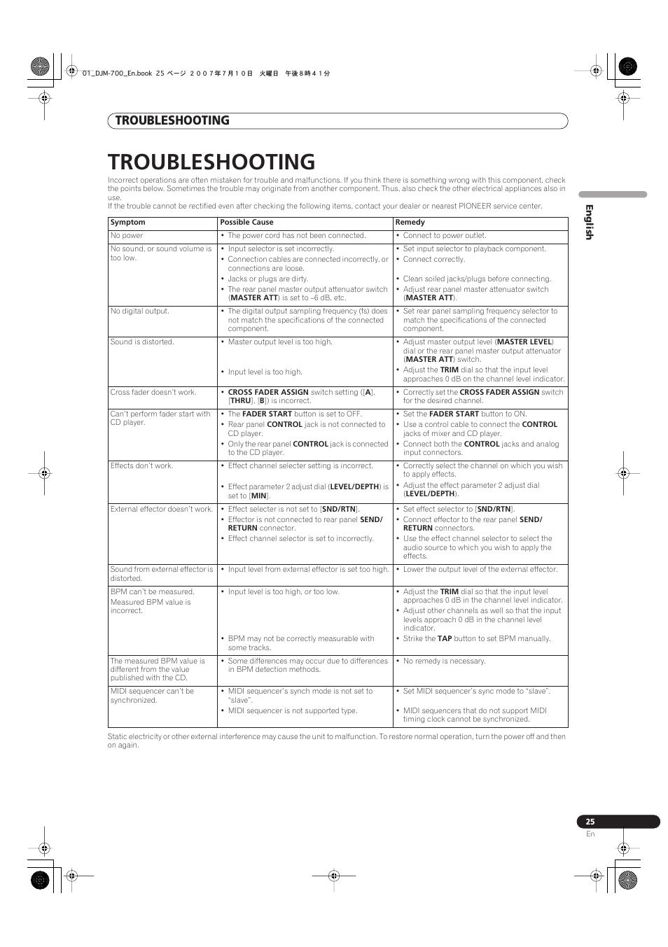 Troubleshooting | Pioneer DJM-700-S User Manual | Page 25 / 184