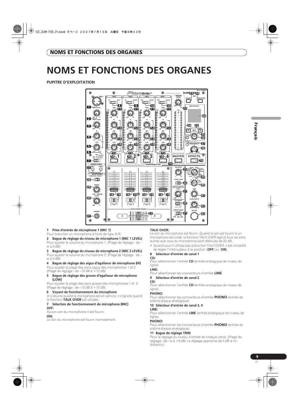 Noms et fonctions des organes, Français, Pupitre d’exploitation | Pioneer DJM-700-S User Manual | Page 35 / 184