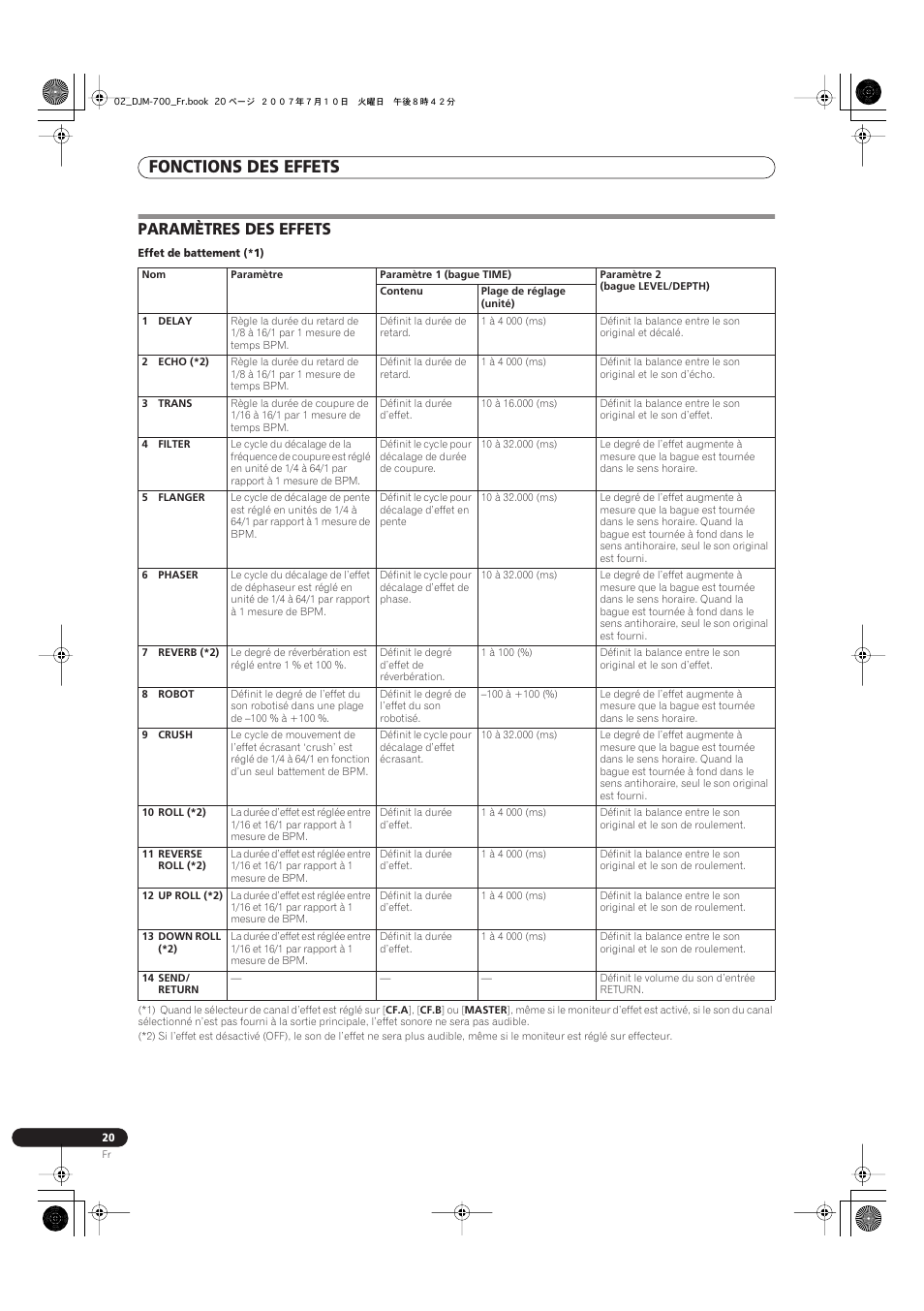 Paramètres des effets, Fonctions des effets | Pioneer DJM-700-S User Manual | Page 46 / 184