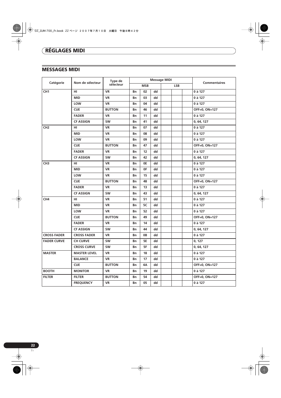 Messages midi, Réglages midi | Pioneer DJM-700-S User Manual | Page 48 / 184