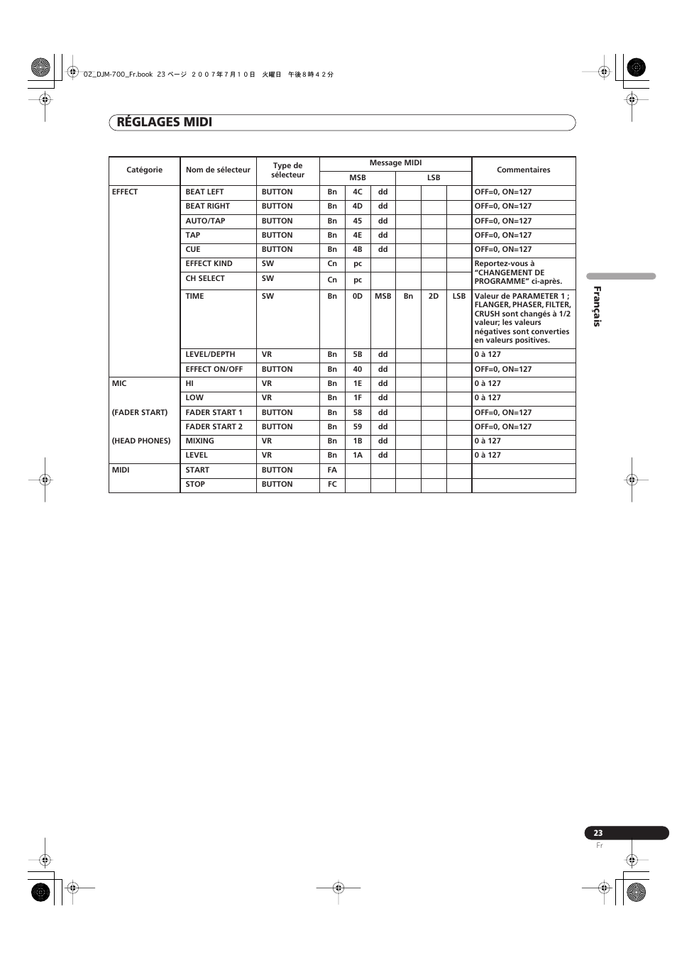 Réglages midi | Pioneer DJM-700-S User Manual | Page 49 / 184