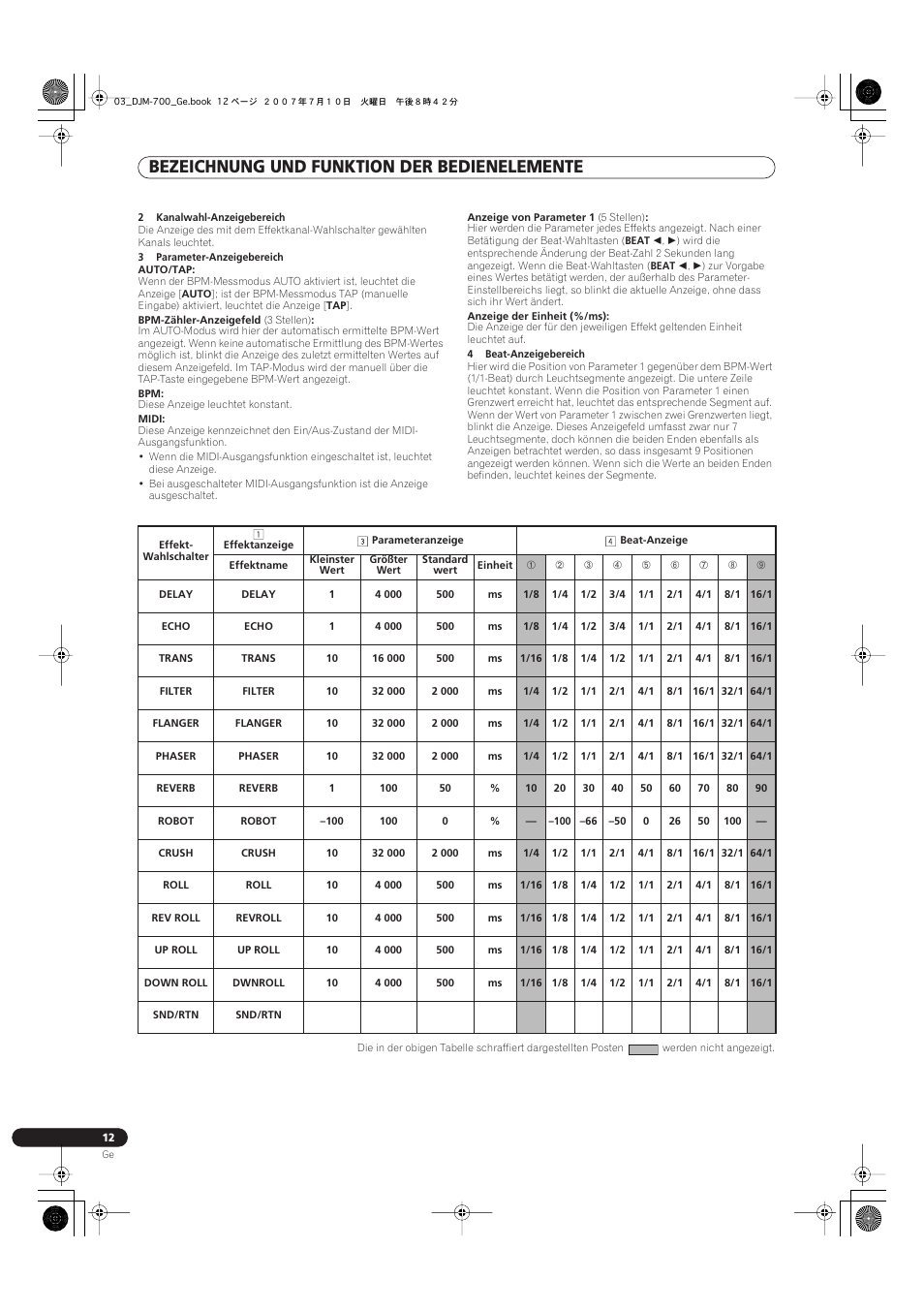 Bezeichnung und funktion der bedienelemente | Pioneer DJM-700-S User Manual | Page 64 / 184