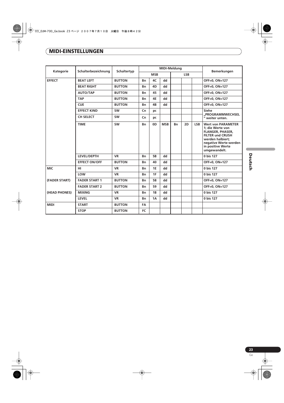 Midi-einstellungen | Pioneer DJM-700-S User Manual | Page 75 / 184